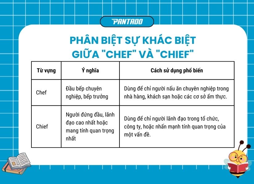 Phân biệt “chef” và “chief”